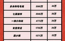 网红怎么报价,揭秘网红定价策略与技巧